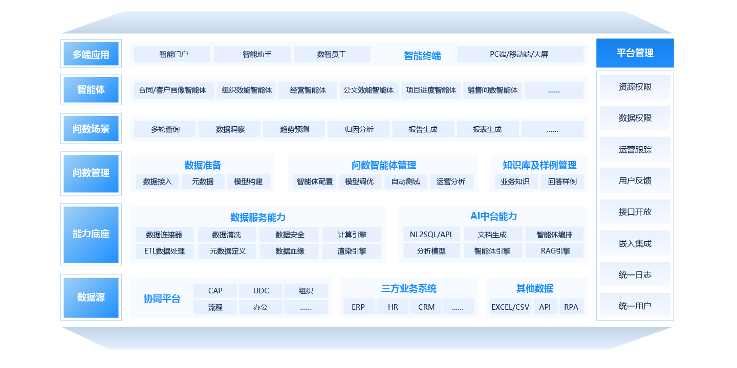 数据智能引擎（智能问数）